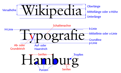 Typografische Begriffe