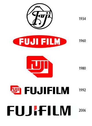 Fuji Film Logos von 1934 bis 2006