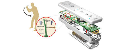 Nintendo Wii Design Motion Controller TECH